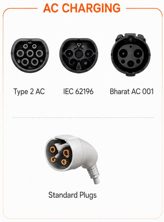 AC Charging Connectors - Type 2 AC, IEC 62196, Bharat AC 001, Standard Plugs